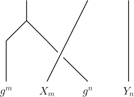 Figure 31